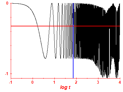 Survival probability log